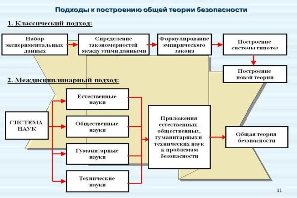 Как вернуть аккаунт кракен